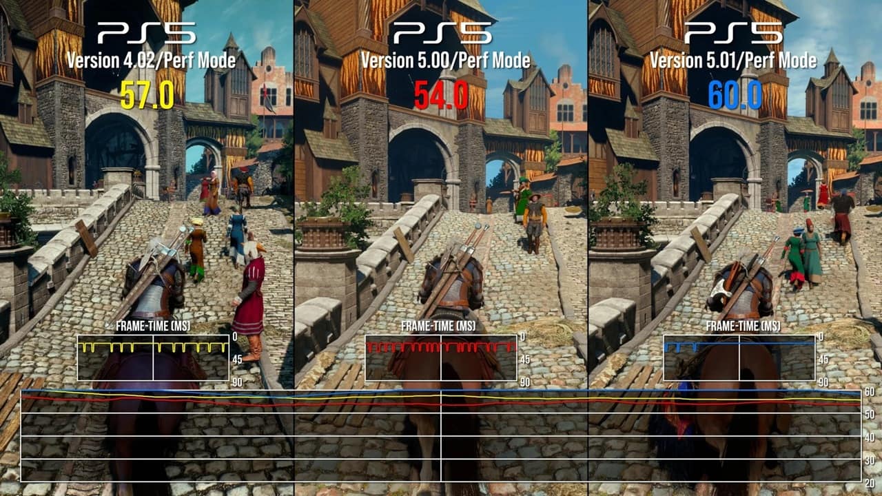 بررسی فنی بازی The Witcher 3 Remastered