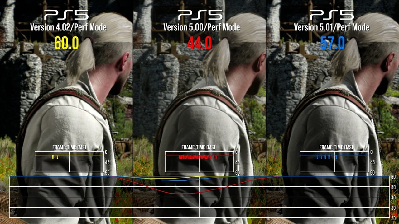 مقایسه بازی The Witcher 3 Remastered